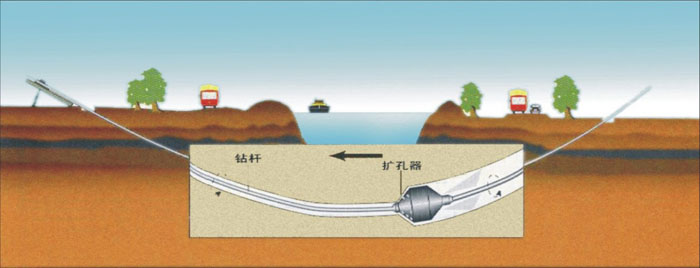 青原非开挖